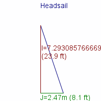 headsail specifications
