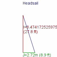 headsail specifications
