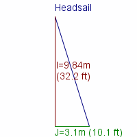 headsail specifications
