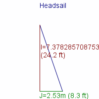 headsail specifications