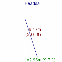 headsail specifications
