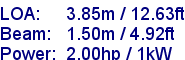 sail specifications