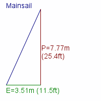mainsail specifications