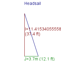 headsail specifications