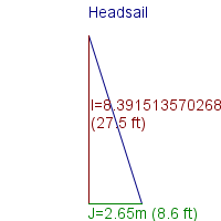 headsail specifications