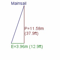 mainsail specifications