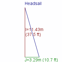 headsail specifications