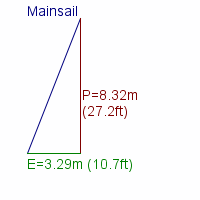 mainsail specifications