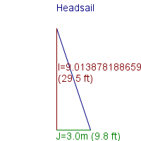 headsail specifications