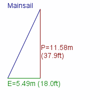mainsail specifications