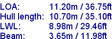 sail specifications
