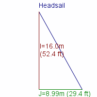 headsail specifications