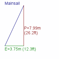 mainsail specifications
