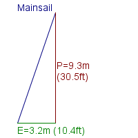 mainsail specifications