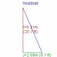 headsail specifications