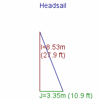 headsail specifications