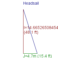 headsail specifications