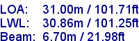 sail specifications