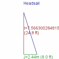headsail specifications