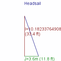 headsail specifications