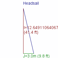headsail specifications