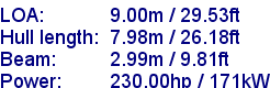 sail specifications