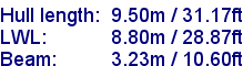 sail specifications