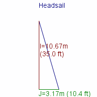 headsail specifications