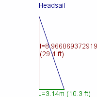 headsail specifications