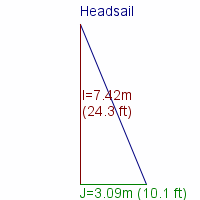 headsail specifications