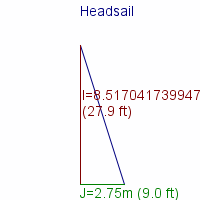 headsail specifications