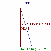 headsail specifications