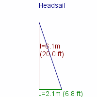 headsail specifications