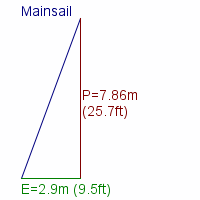 mainsail specifications