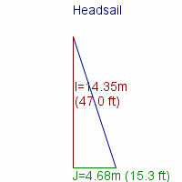 headsail specifications