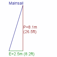 mainsail specifications