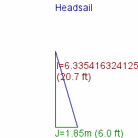 headsail specifications