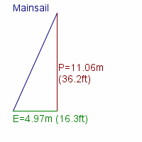 mainsail specifications