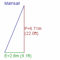mainsail specifications