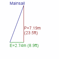 mainsail specifications