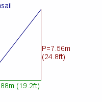 mainsail specifications