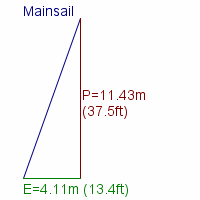 mainsail specifications