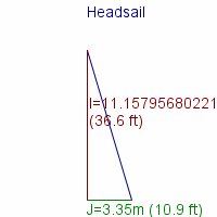 headsail specifications