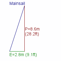 mainsail specifications