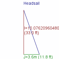 headsail specifications