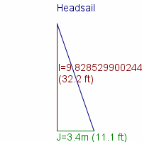 headsail specifications