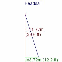 headsail specifications