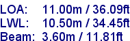 sail specifications