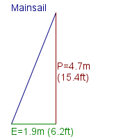 mainsail specifications