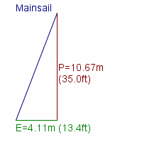 mainsail specifications